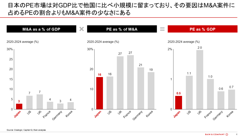 日本におけるプライベート・エクイティ市場の概観 | JPEA（一般社団 