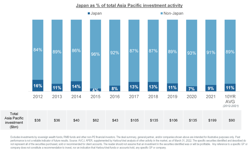 Japan's Venture Capital Industry: Snapshot of Growth and Transformation -  Carnegie Endowment for International Peace