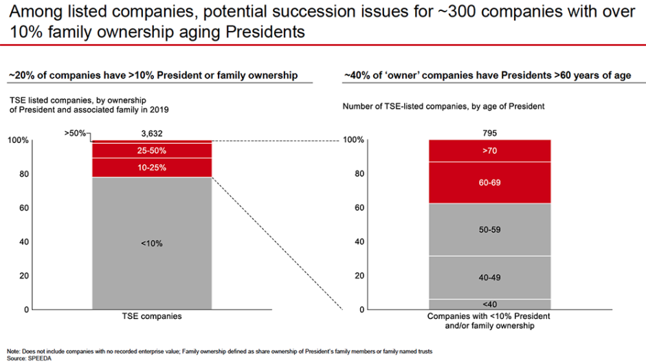 Private Equity Market in Japan JPEA