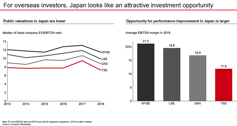 Private Equity Market in Japan JPEA