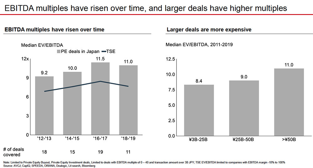 Private Equity Market in Japan JPEA