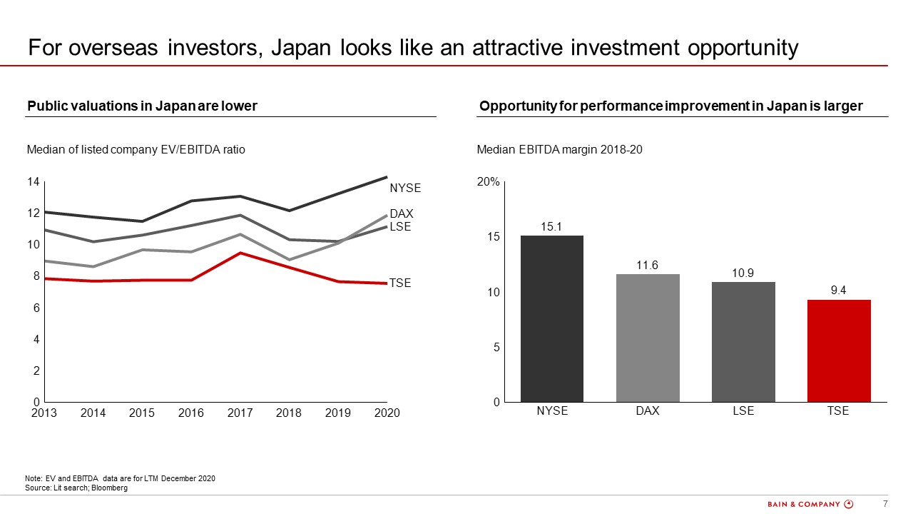 Private Equity Market in Japan | JPEA