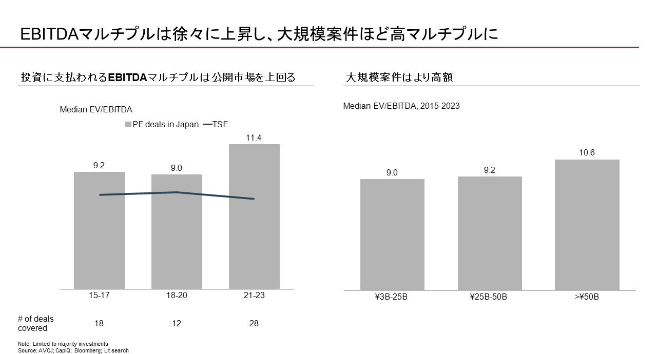 日本におけるプライベート・エクイティ市場の概観 Jpea（一般社団法人 日本プライベート・エクイティ協会）